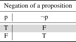 example graphic