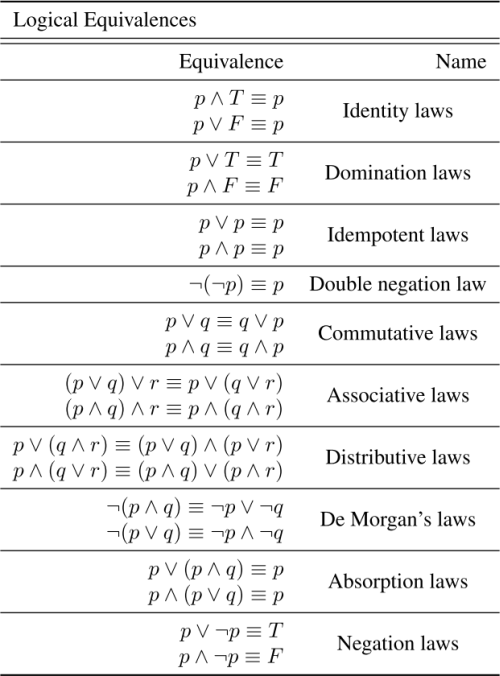 example graphic